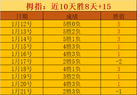 尼科,威廉斯挑战,亚马尔,爱游戏app,爱游戏官网,爱游戏体育官网,爱游戏体育app