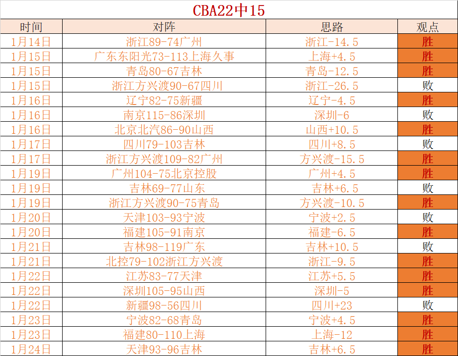 英格兰世欧,完胜拉脱维,连胜领跑,爱游戏app,爱游戏官网,爱游戏体育官网,爱游戏体育app