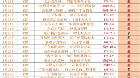 体坛特辑：20250206 商春松远行记