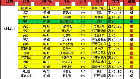 广东应支付贝泽利买断费用，此举明智，小外援也应迅速跟进